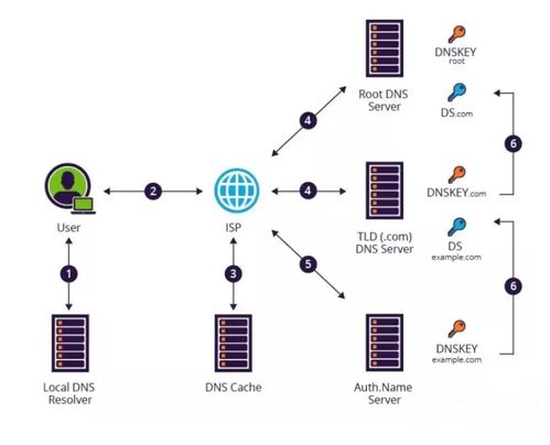 网络攻防技术通俗解读 黑客攻防与网络安全服务入门